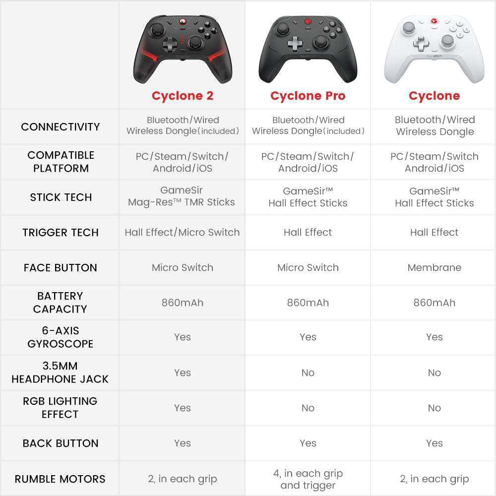 GameSir Cyclone 2 wit – productfoto 5