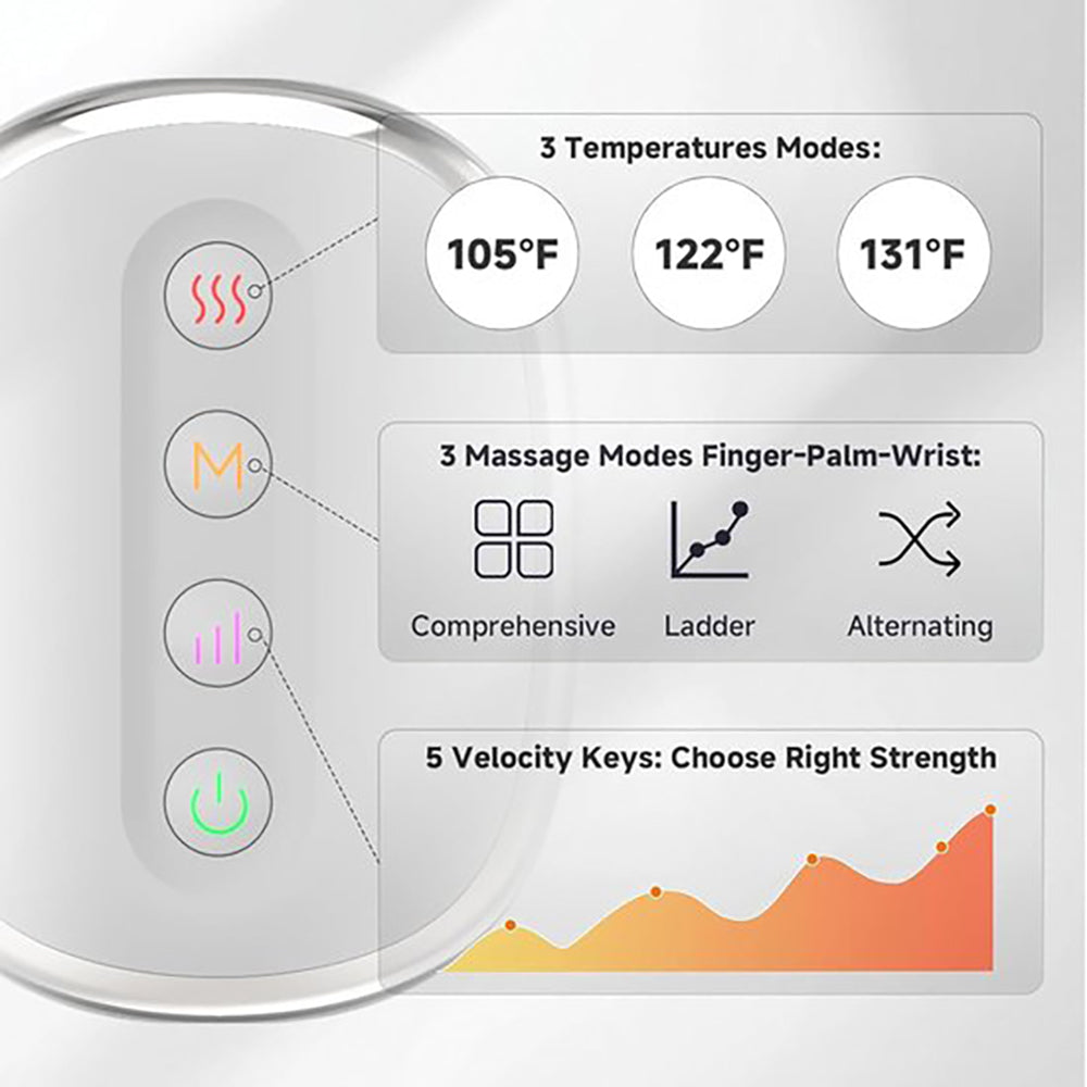 Airbag Handmassage Apparaat - Warmte & Compressie - Artritis & Carpaal Tunnel - Wit