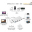 USB-C Hub 4-in-1 met Gigabit Ethernet RJ45, HDMI 4K, USB 3.0 en USB-C - Space Grey/White
