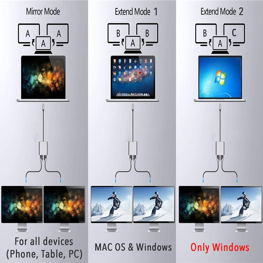 USB-C Hub Adapter 4-in-1 Dual 4K HDMI USB-C en USB 3.0 Docking Station Splitter Zwart Geschikt voor Laptop MacBook en Notebook